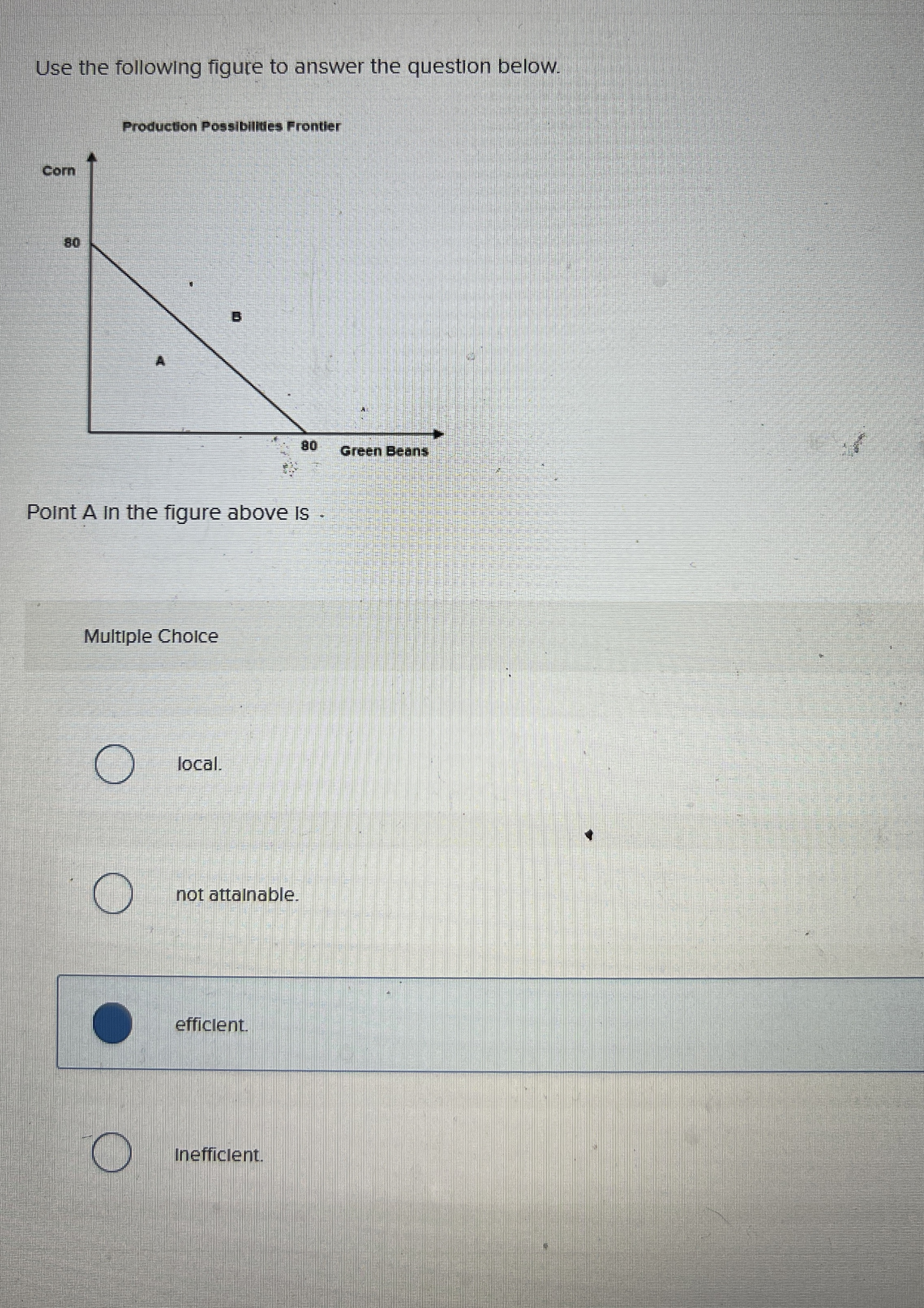 Solved Use the following figure to answer the question | Chegg.com