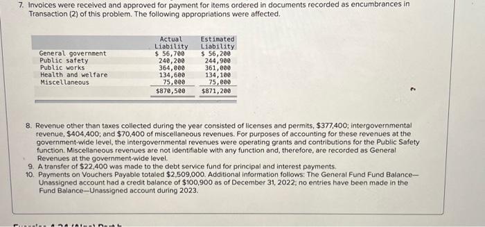 The Following Transactions Occurred During The 2023 | Chegg.com