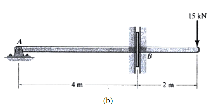 Solved Draw the shear and bending moment diagrams of the rod | Chegg.com