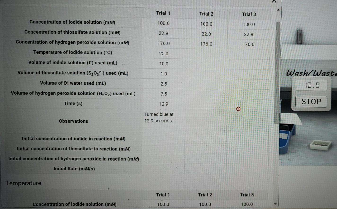 Trial 1 Trial 2 Trial 3 Concentration Of Iodide 