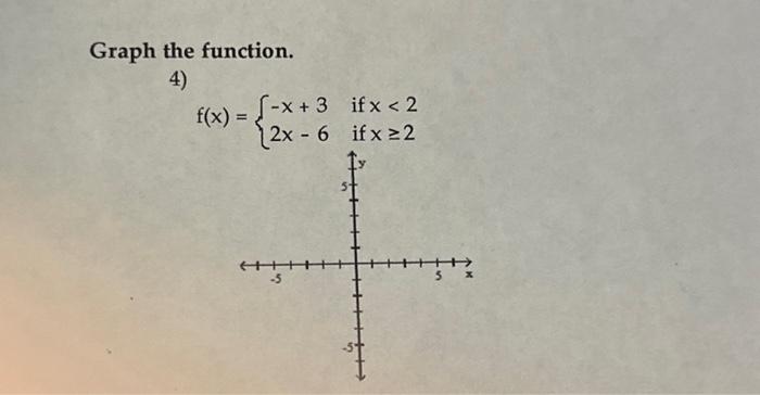 Solved Graph the function. 4) f(x) = [-x+ 3 2x - 6 ++++ -5 | Chegg.com