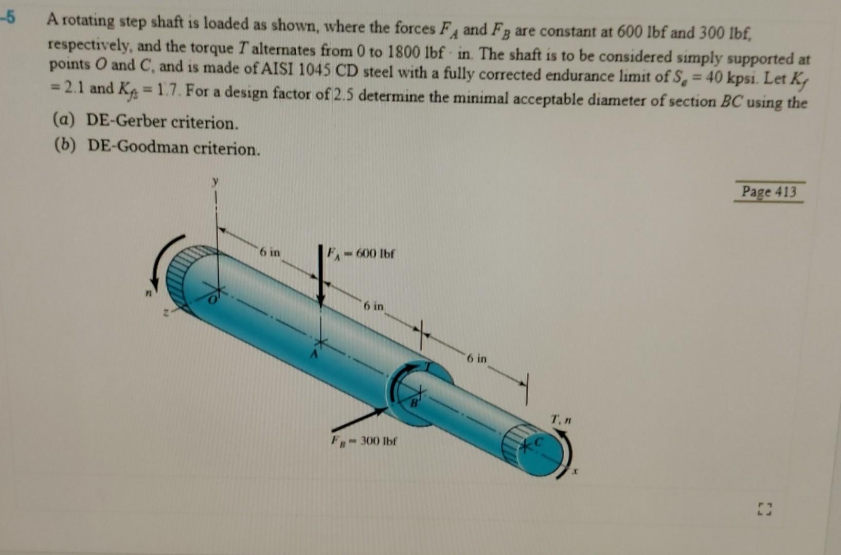 Solved A rotating step shaft is loaded as shown, where the