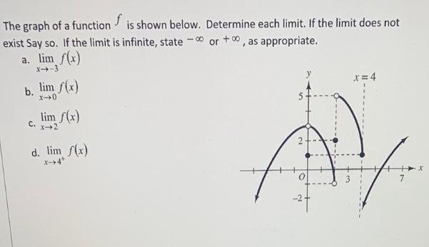 The graph of a function \( f \) is shown below. Determine each limit. If the limit does not exist Say so. If the limit is inf