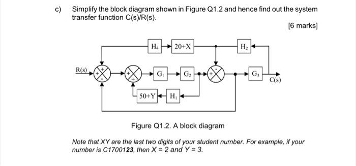 Solved c) Simplify the block diagram shown in Figure Q1.2 | Chegg.com