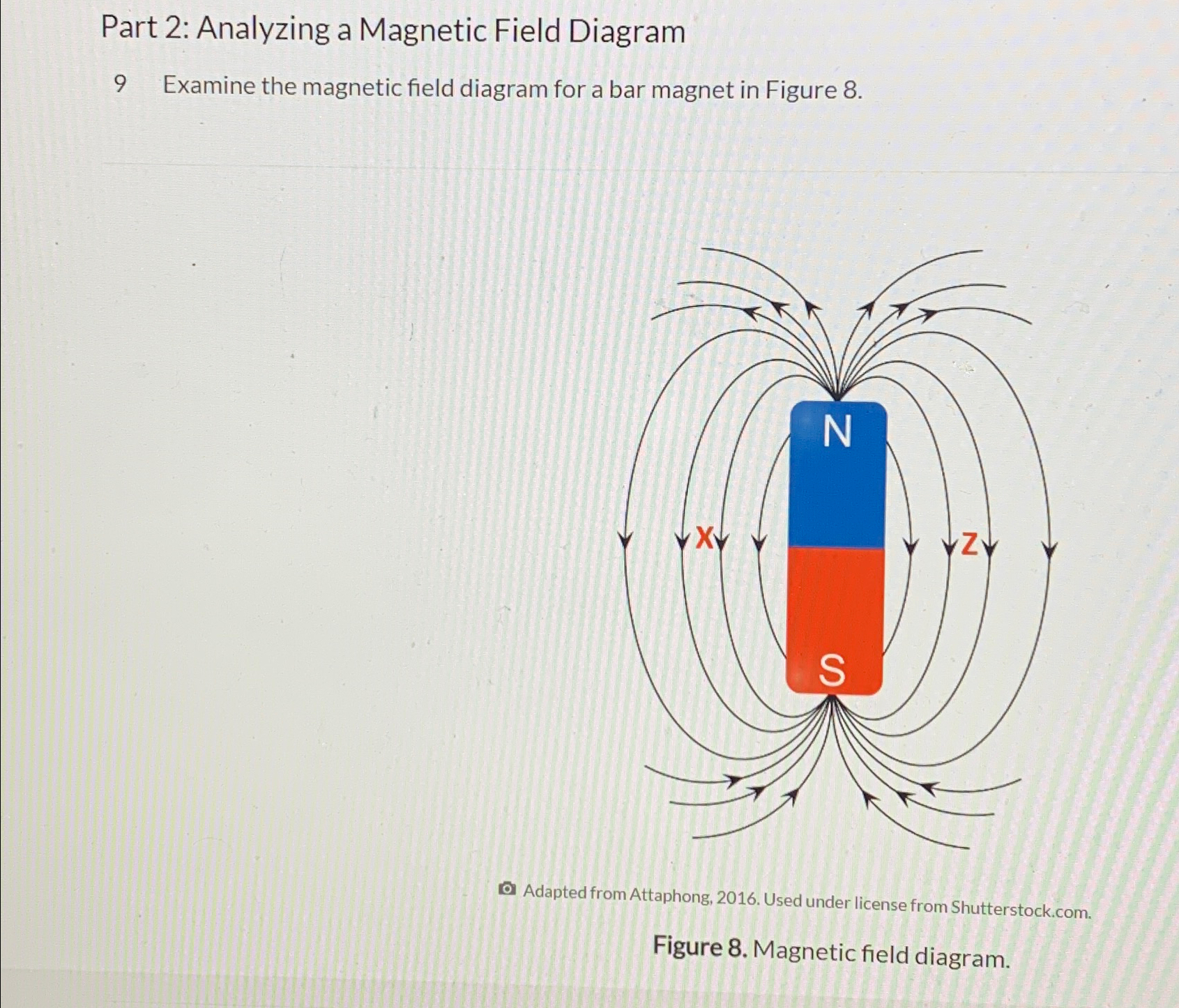 Solved Part 2: Analyzing a Magnetic Field Diagram9 ﻿Examine | Chegg.com