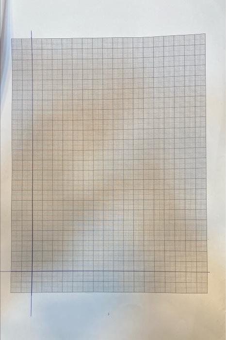 Solved Iab question, the solution according to the table on | Chegg.com