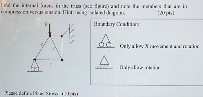 Solved Find The Internal Forces In The Truss (see Figure) | Chegg.com