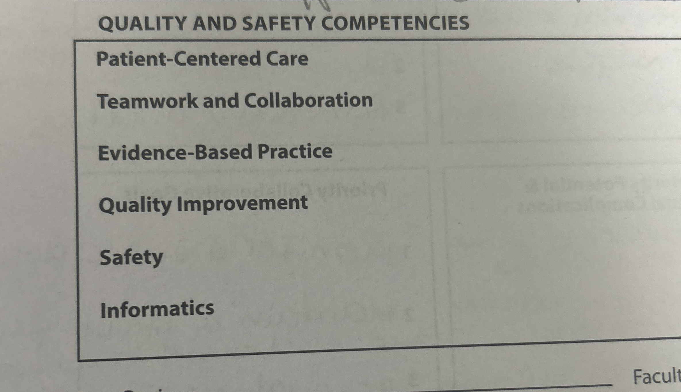 Solved What is the QUALITY AND SAFETY COMPETENCIES for
