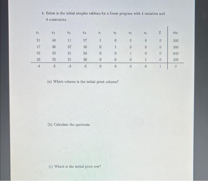 Solved 4. Below is the initial simplex tableau for a linear | Chegg.com