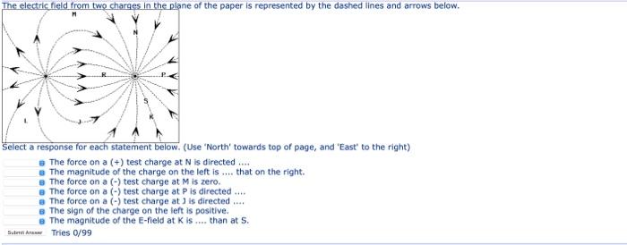 Solved The Electric Field From Two Charges In The Plane Of | Chegg.com