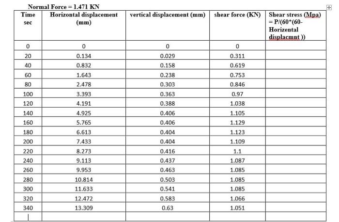 Solved Tables: Size Of Specimen \\( (l * W * H)=60 * 60 * 43 