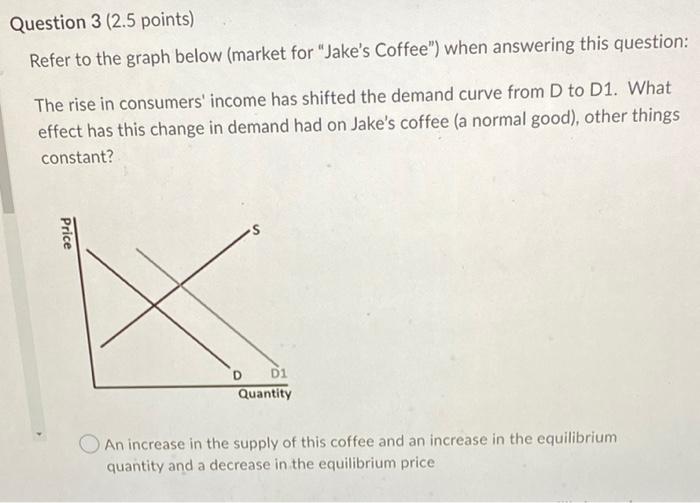 Solved Question 3 (2.5 points) Refer to the graph below | Chegg.com