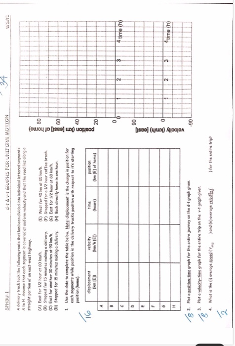 Solved SPH3U-1 d táv-1 GRAPHS FOR UNIFORUM MOTION 34 WSW 80 | Chegg.com