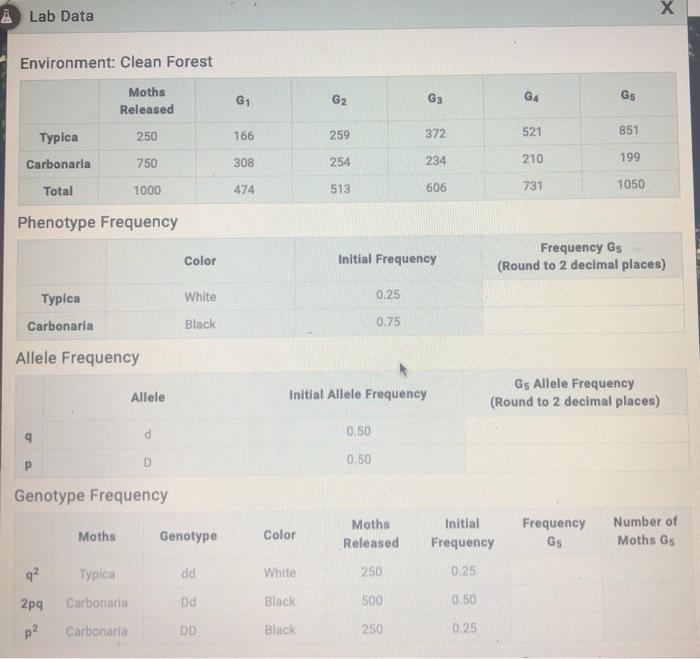 Solved Х A Lab Data Environment Clean Forest Moths Released