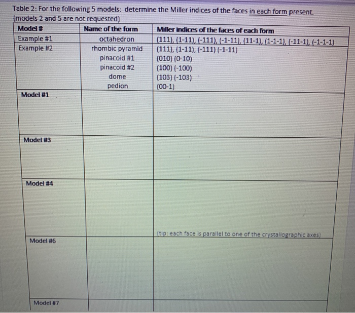 Table 1: For each model, identify all the forms | Chegg.com