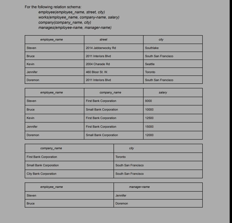 Solved For the following relation schema: | Chegg.com