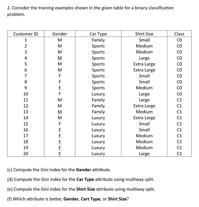 Solved 2. Consider the training examples shown in the given | Chegg.com