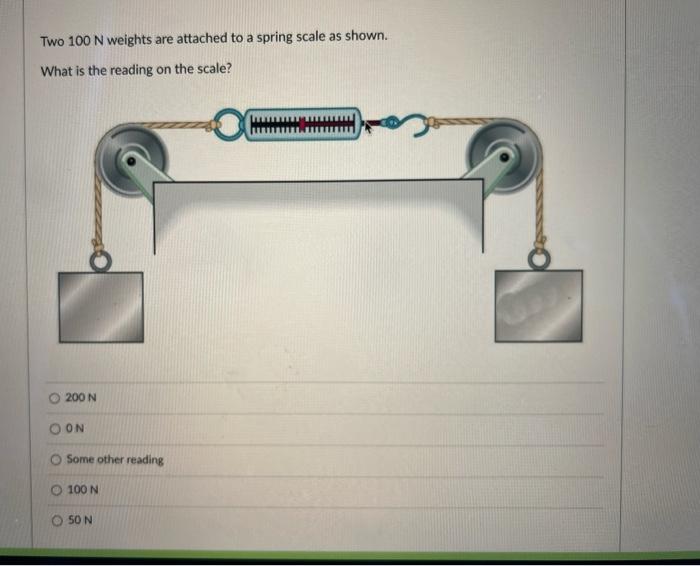 Solved Two 100 N weights are attached to a spring scale as