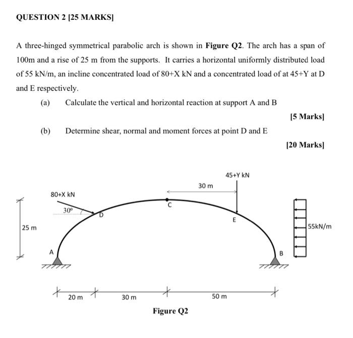 Solved A Three-hinged Symmetrical Parabolic Arch Is Shown In | Chegg.com