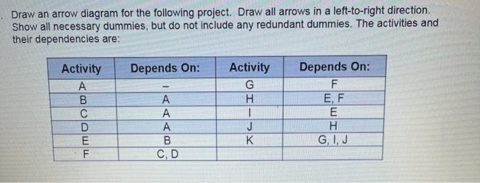 Solved Draw an arrow diagram for the following project. Draw | Chegg.com