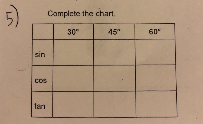 30 60 45 SIN COS TAN visual data 7