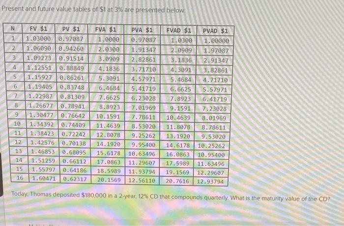 Solved Present and future value tables of $1 at 3% are | Chegg.com