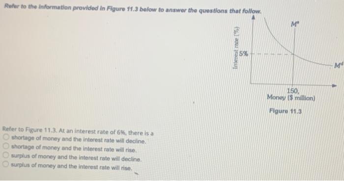 Solved Refer to the information provided in Figure 11.3 | Chegg.com