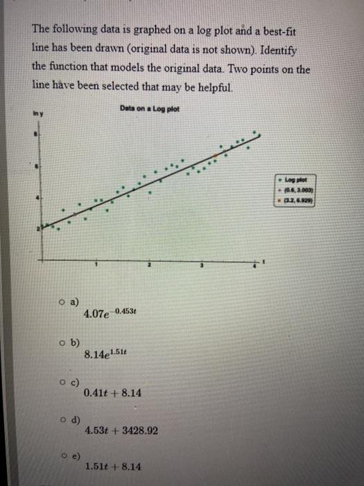 Solved The following data is graphed on a log plot and a | Chegg.com