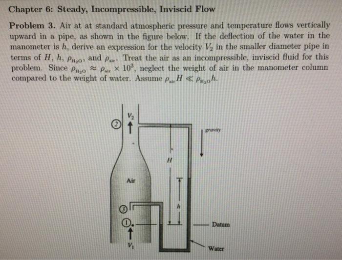 Solved Problem 3. Air at at standard atmospheric pressure | Chegg.com