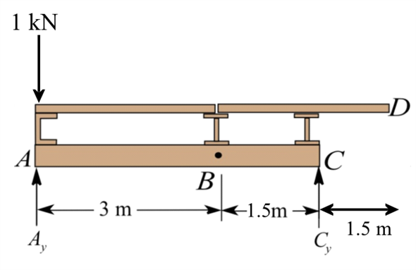 Solved: Chapter 6 Problem 37P Solution | Structural Analysis 10th ...