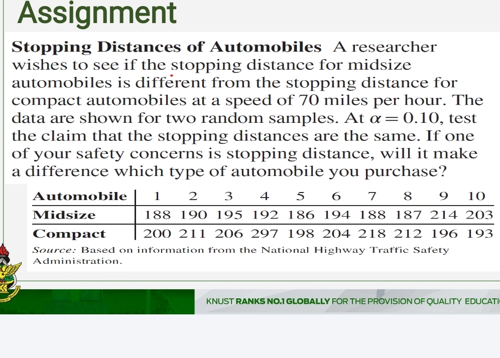 Solved AssignmentStopping Distances of Automobiles A | Chegg.com