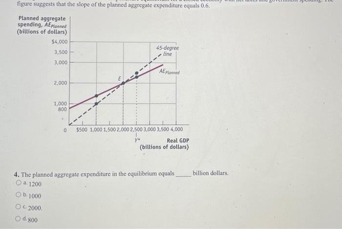 Solved figure suggests that the slope of the planned | Chegg.com