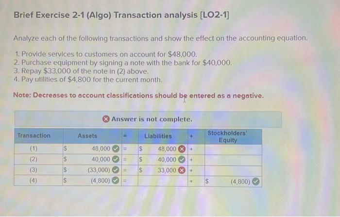 Solved Analyze each of the following transactions and show | Chegg.com