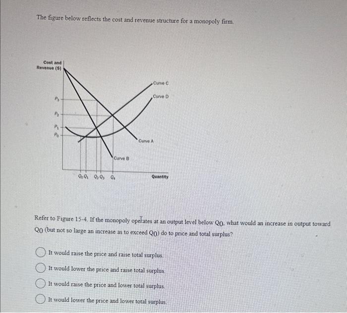 Solved The figure below reflects the cost and revenue | Chegg.com