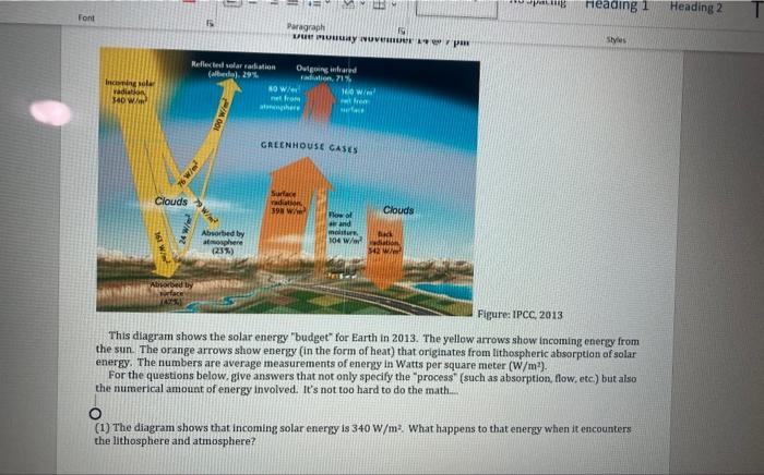 Solved gure: IPCC, 2013 This diagram shows the solar energy | Chegg.com