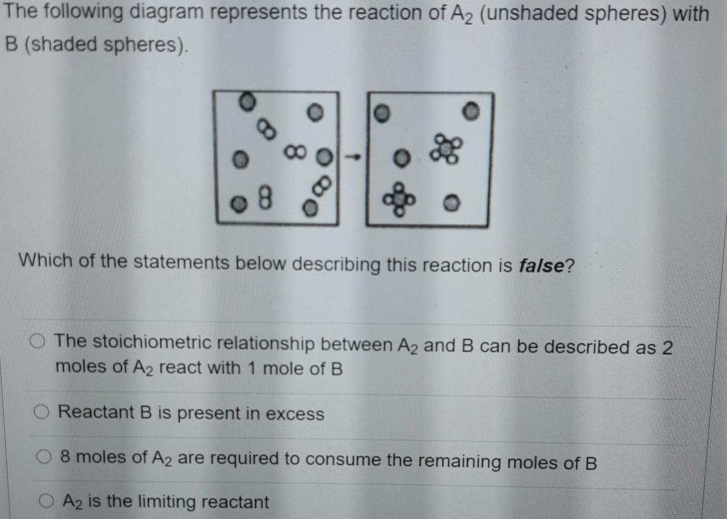 Solved The following diagram represents the reaction of A2 | Chegg.com