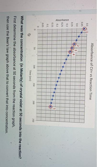 Solved What was the concentration (in Molarity) of crystal | Chegg.com
