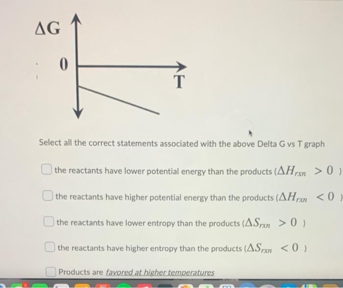 Delta G Vs T Graph