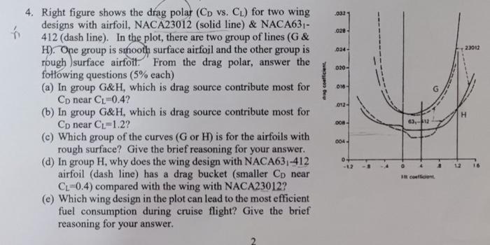 Solved 4. Right figure shows the drag polar ( CD vs. CL) for | Chegg.com