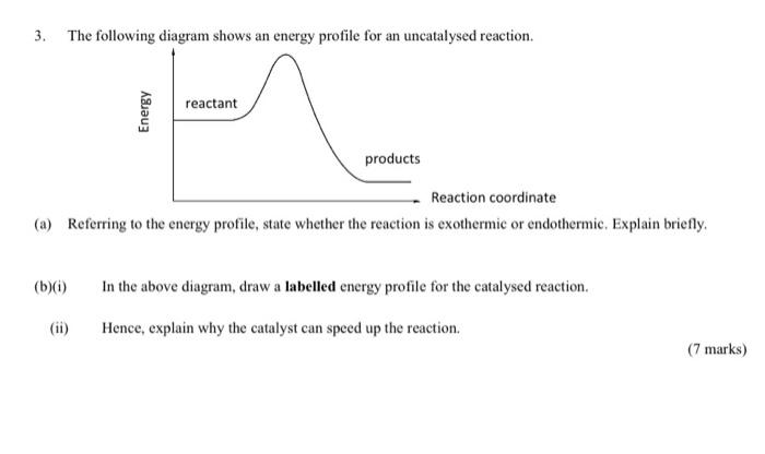 Solved 3. The following diagram shows an energy profile for | Chegg.com