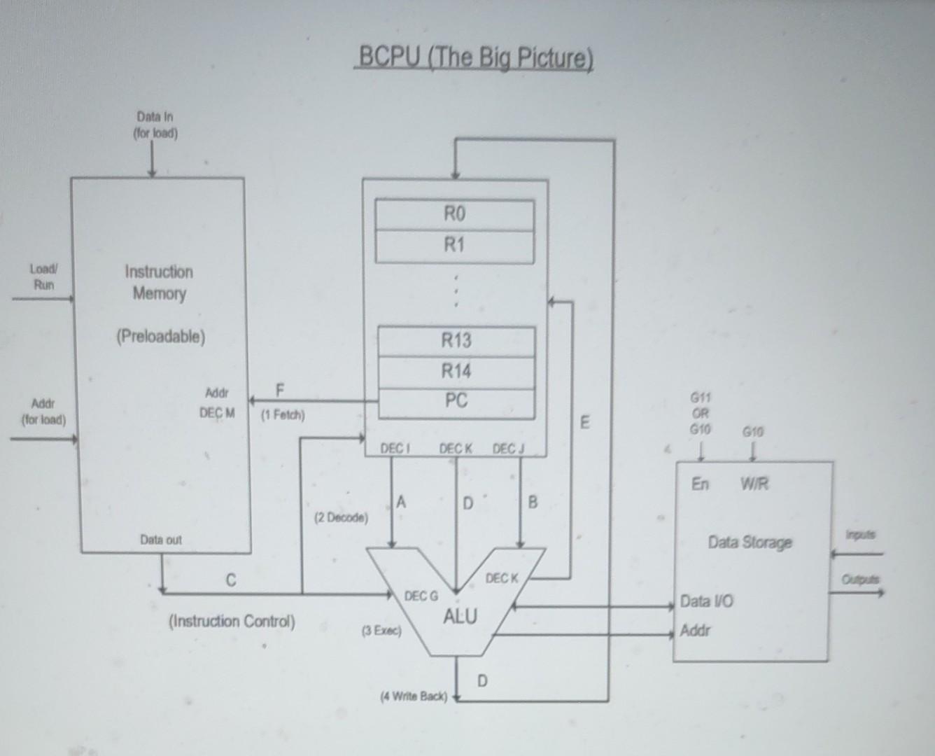 Solved BCPU (The Big Picture) Data In (for load) RO R1 Load! | Chegg.com