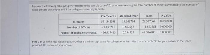 Solved Suppose the following table was generated from the | Chegg.com