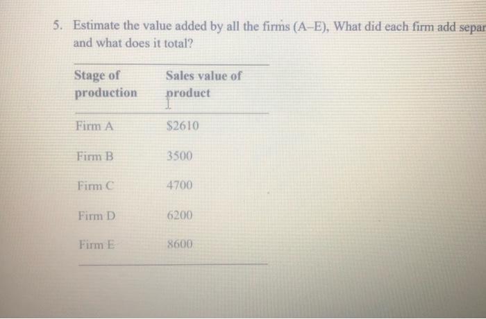 Solved 5. Estimate the value added by all the firms (A-E), | Chegg.com