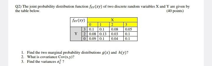 Solved 22) The joint probability distribution function | Chegg.com