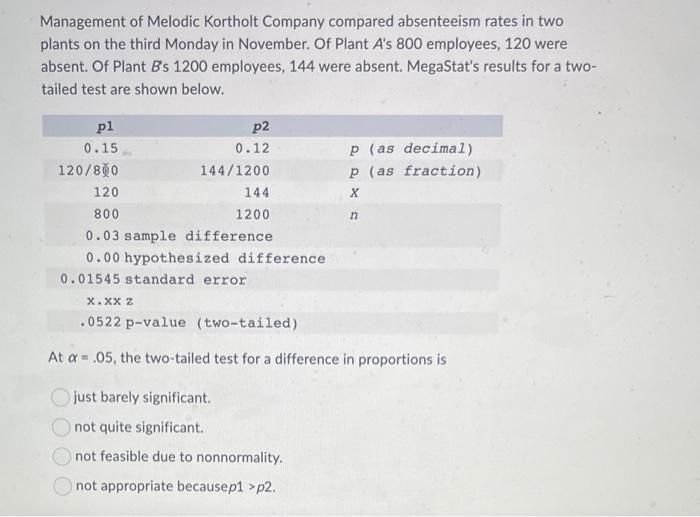 Management of Melodic Kortholt Company compared absenteeism rates in two plants on the third Monday in November. Of Plant As
