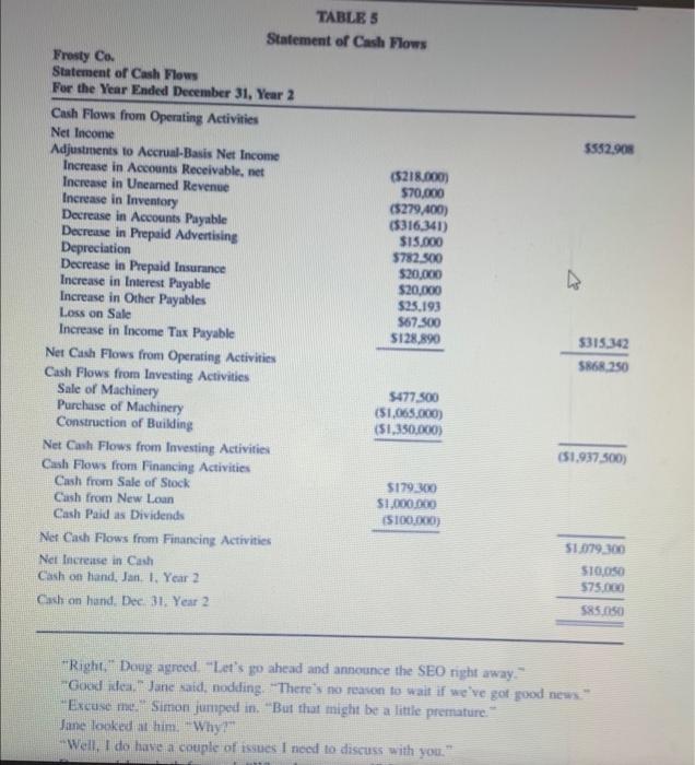 2. Recording the asset retirement obligation (ARO) on
