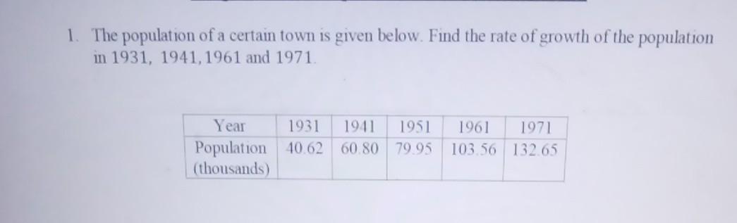 Solved 1. The population of a certain town is given below. | Chegg.com