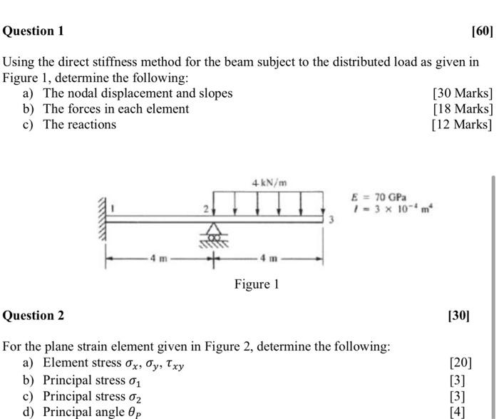 Solved Using The Direct Stiffness Method For The Beam