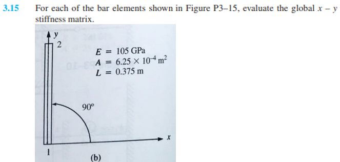 Solved 3.15 ﻿For each of the bar elements shown in Figure | Chegg.com