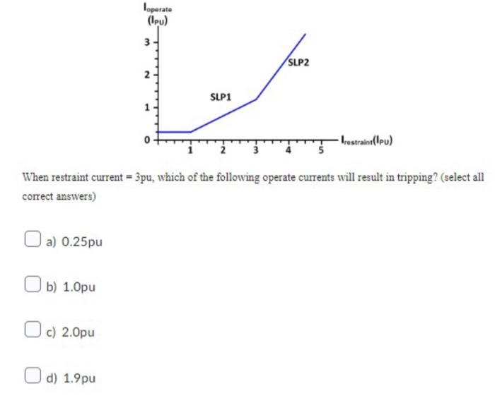 Solved loperate (IPU) 3 2 SLP1 - Irestraint(IPU) When | Chegg.com